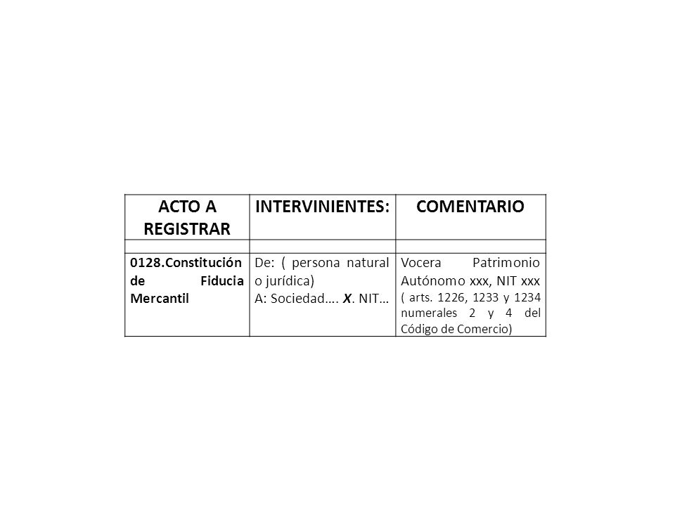 ACTO A REGISTRAR INTERVINIENTES: COMENTARIO 0128.Constitución de Fiducia Mercantil De: ( persona natural o jurídica) A: Sociedad….