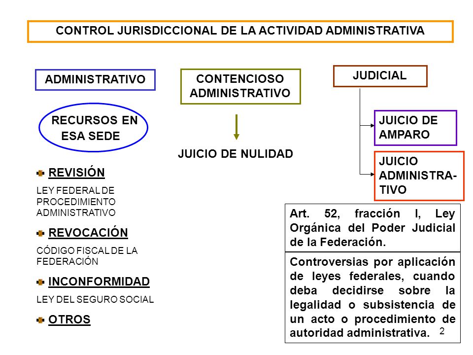 Unidad Iii: Derecho Contractual Romano - Lessons - Blendspace