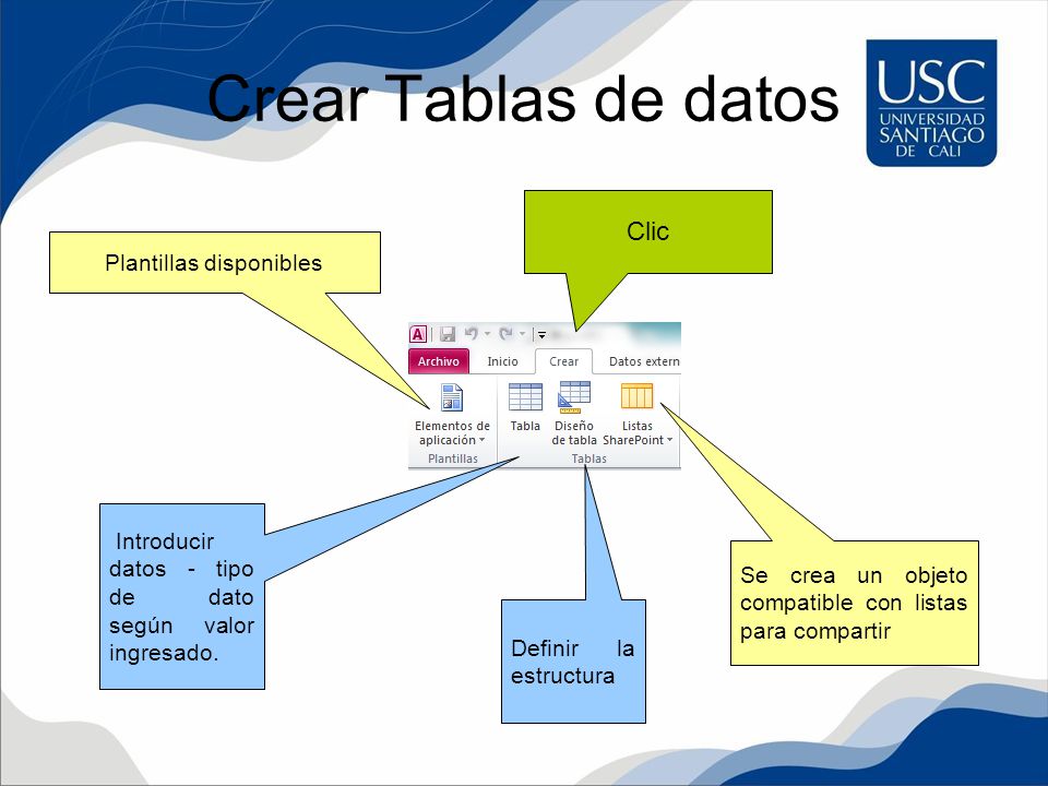 Crear Tablas de datos Plantillas disponibles Introducir datos - tipo de dato según valor ingresado.
