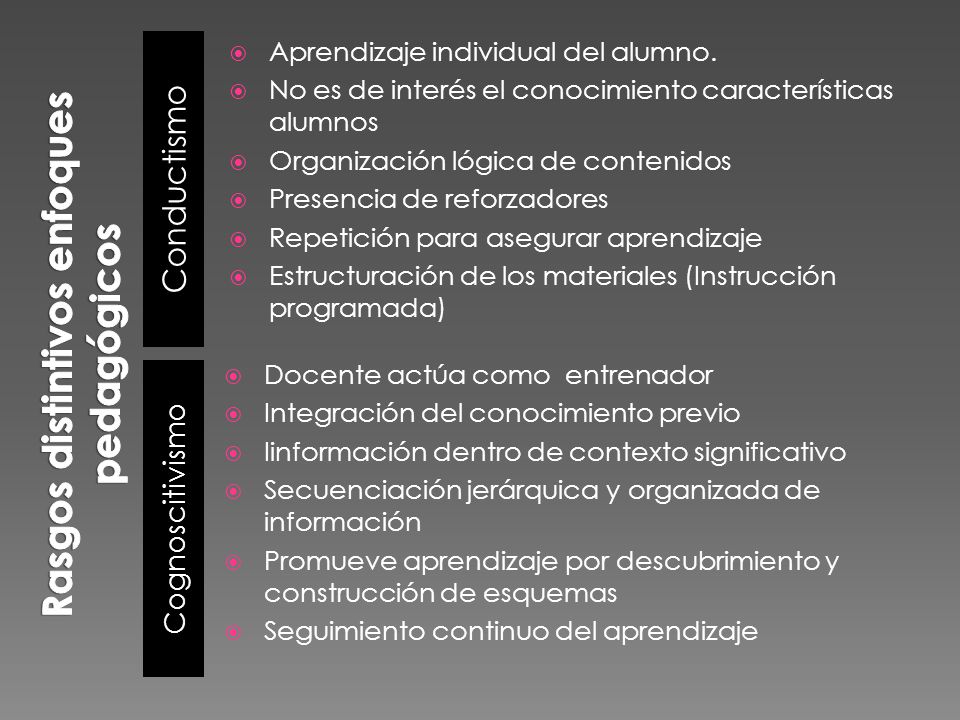 Conductismo Cognoscitivismo  Aprendizaje individual del alumno.