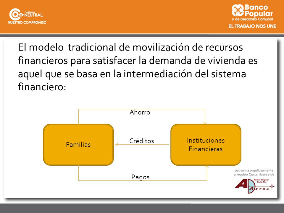 El modelo tradicional de movilización de recursos financieros para satisfacer la demanda de vivienda es aquel que se basa en la intermediación del sistema financiero: Familias Instituciones Financieras Ahorro Pagos Créditos