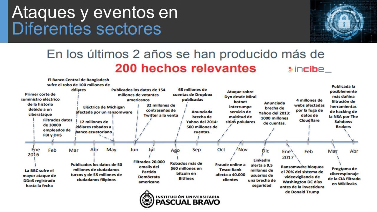 JUAN RICARDO HOLGUIN CRISTIAN ANDRÉS GÓMEZ Ciberseguridad. - Ppt Descargar