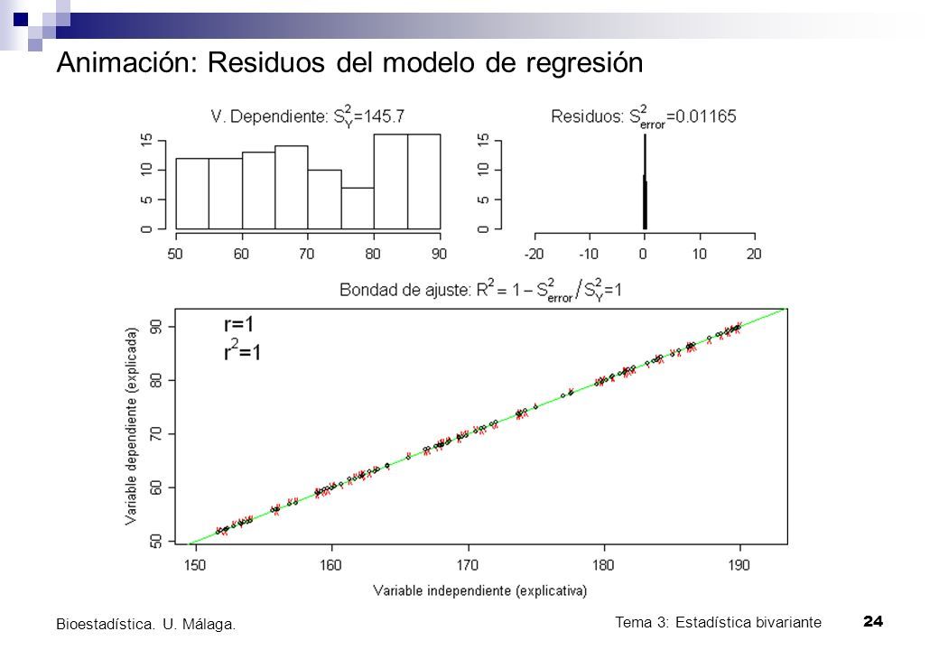 Bioestadística. U. Málaga.Tema 3: Estadística Bivariante 1 ...