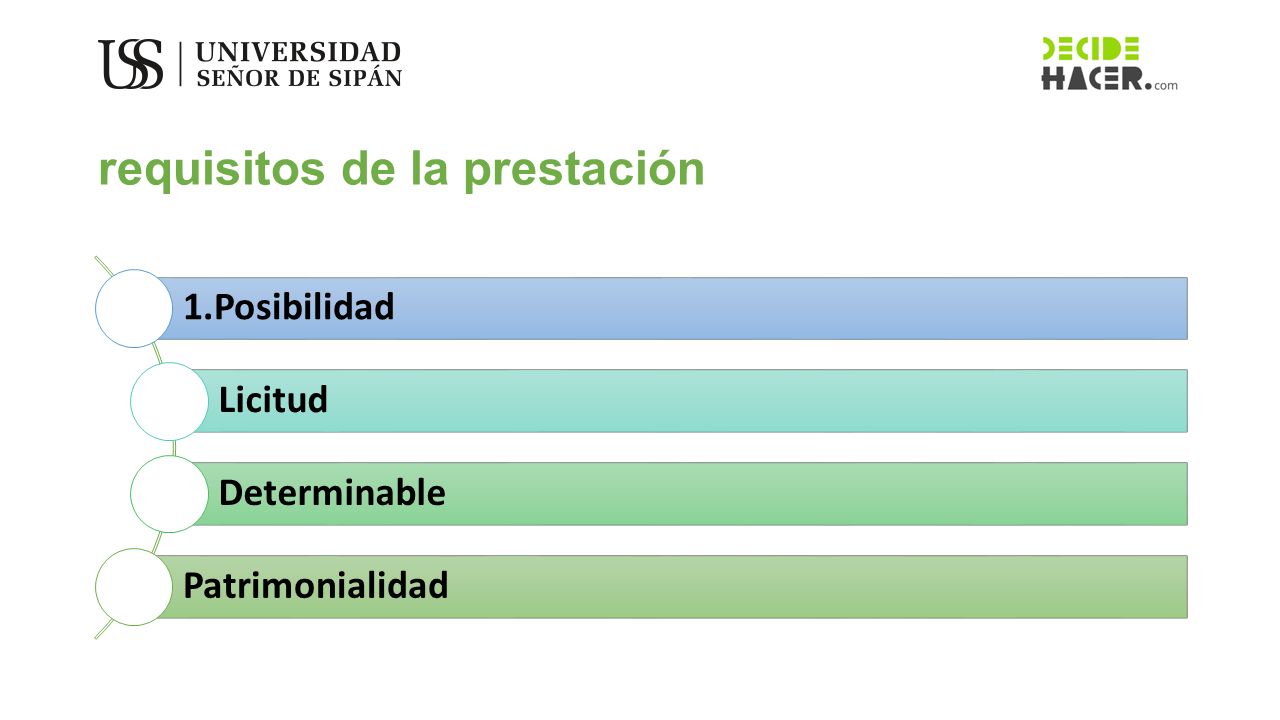 Evolución Histórica Del Derecho De Obligaciones Semana 1 Derecho Civil ...