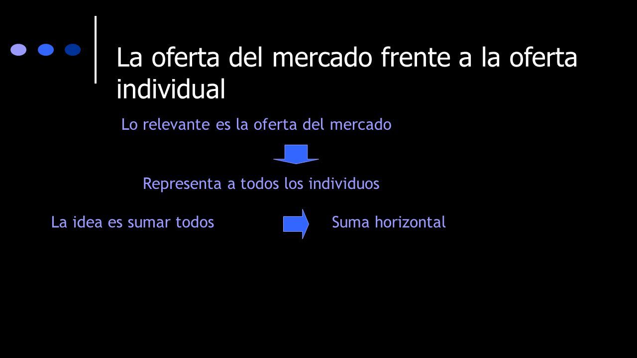 EL MERCADO. LAS FUERZAS DE MERCADO DE LA OFERTA Y LA DEMANDA La oferta ...