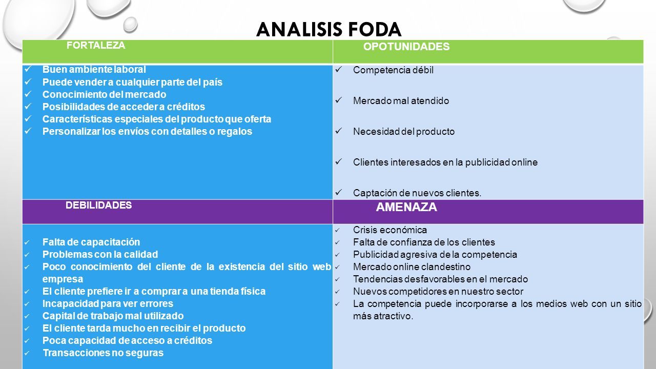 UNIVERSIDAD PERUANA DE LAS AMERICAS FACULTAD : Ciencias Empresariales  ESCUELA : Administración Gestión de Empresas TEMA : Proyecto de Negocios  Online CURSO. - ppt descargar