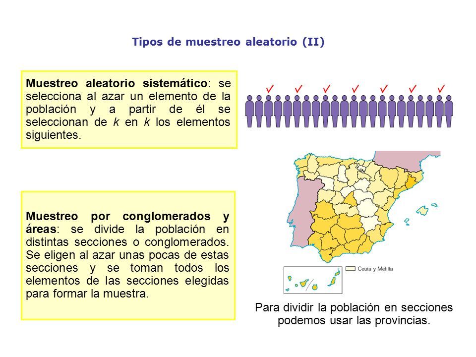 Depto Matemáticas Ies Elaios Tema Estadística Inferencial 1 Muestreo Aleatorio Presentación 7540