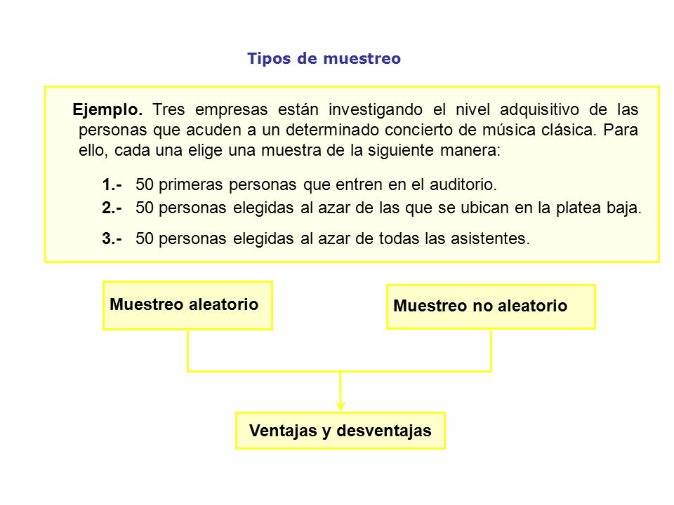 Depto Matemáticas Ies Elaios Tema Estadística Inferencial 1 Muestreo Aleatorio Presentación 2376