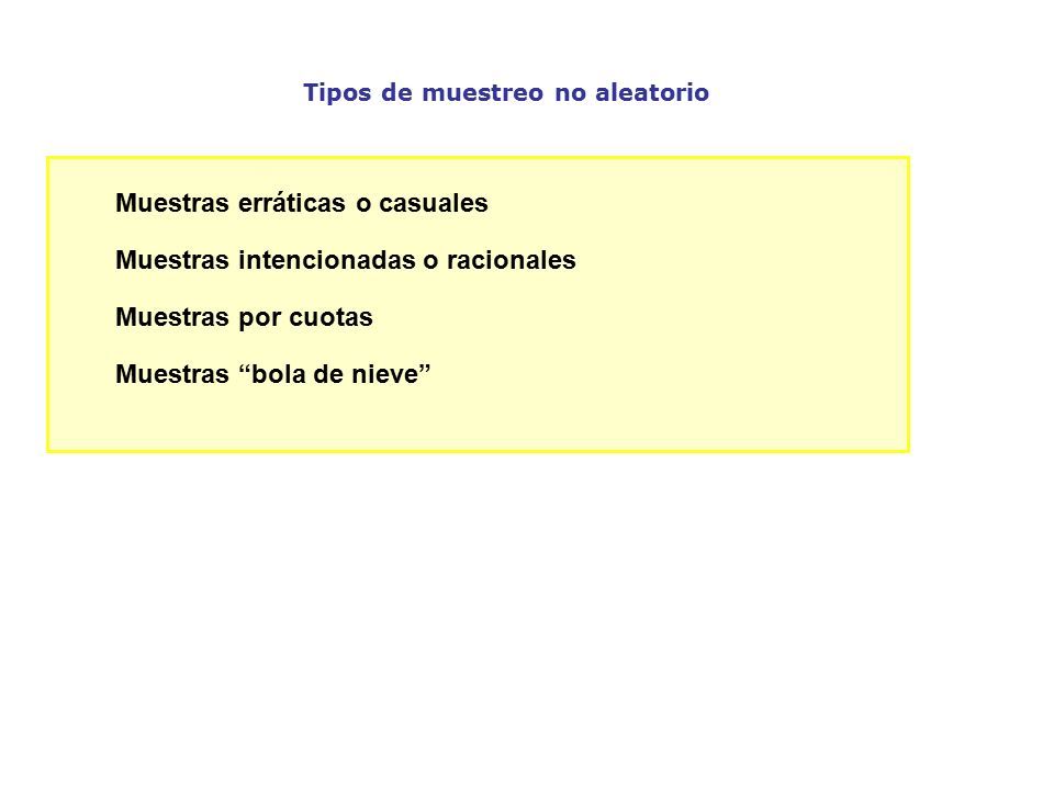 Depto Matemáticas Ies Elaios Tema Estadística Inferencial 1 Muestreo Aleatorio Presentación 0932