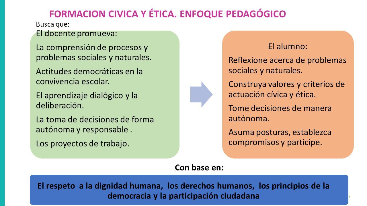 FORMACION CIVICA Y ÉTICA.