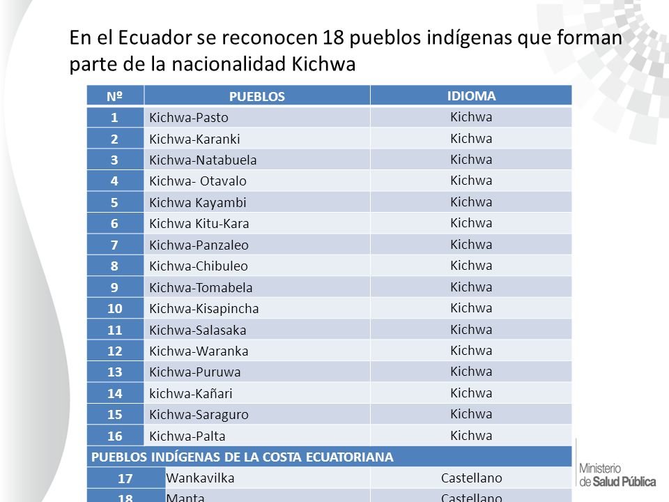 Unidad 1 Nacionalidades Y Pueblos Del Ecuador Nacionalidad