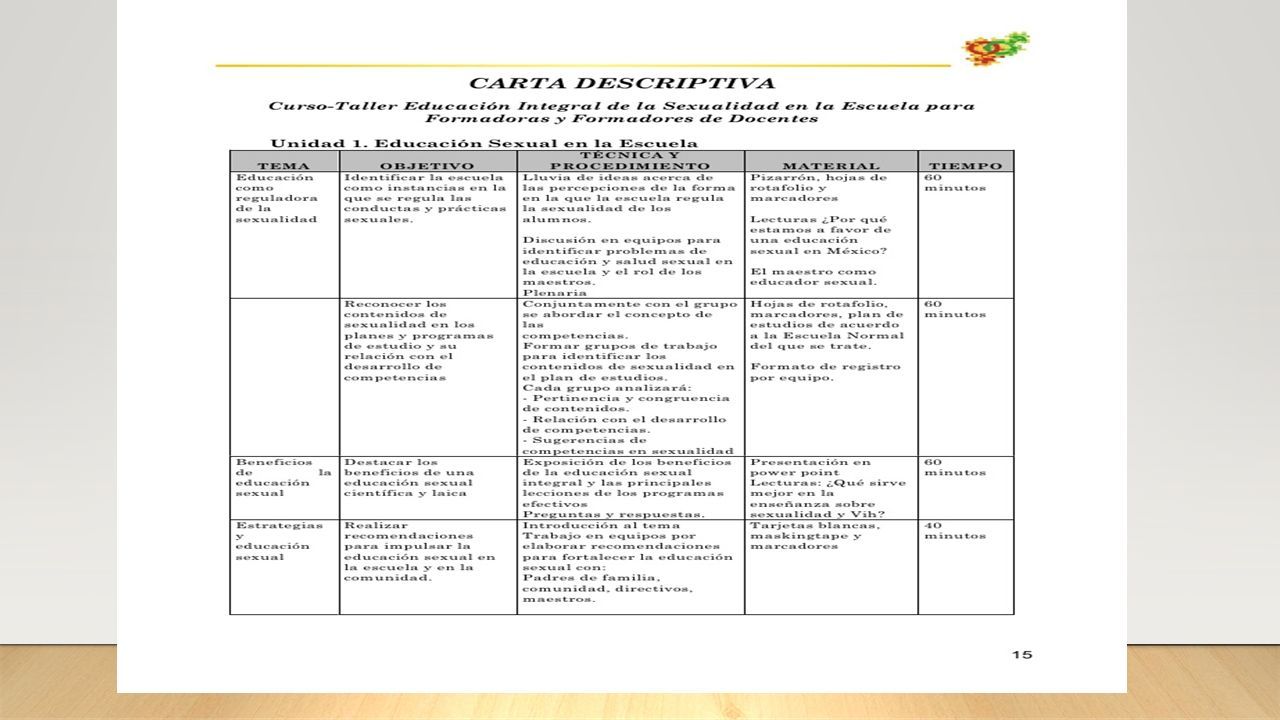 Cartas Descriptivas. La Carta Descriptiva Es El Documento En Donde Se ...