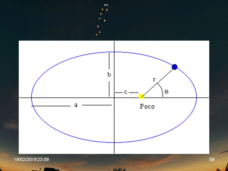 Conceptos Básicos De Astronomía De Posición Ppt Descargar 9432