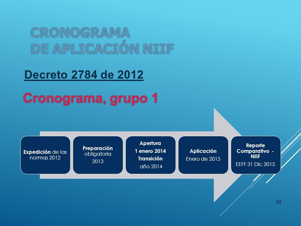 NIIF - NIC MARÍA DEL SOCORRO RIVERA COBO 1. REGULACIÓN CONTABLE Ppt ...