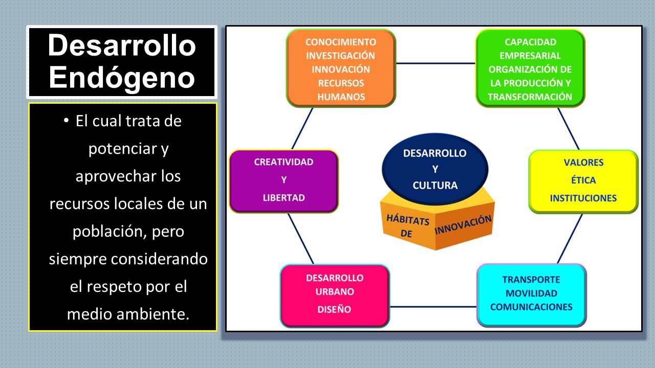 Desarrollo Endógeno Mirna Montes 2019 MAESTRIA EN CIENCIA Y TECNOLOGÍA DEL  RECURSO HÍDRICO DEPARTAMENTO DE ESTUDIOS DE POSTGRADOS CENTRO  UNIVERSITARIO. - ppt descargar