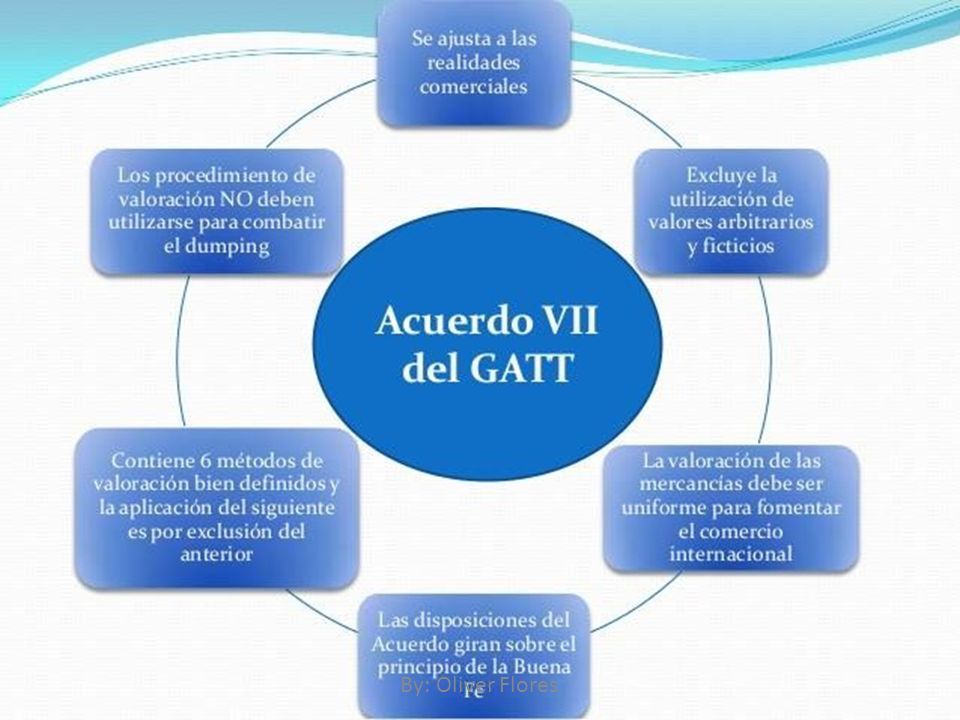 Acuerdo General Sobre Aranceles Aduaneros Y Comercio De 1994 Gatt Valoracion En Aduana De Las Mercancias By Oliver Flores Ppt Descargar