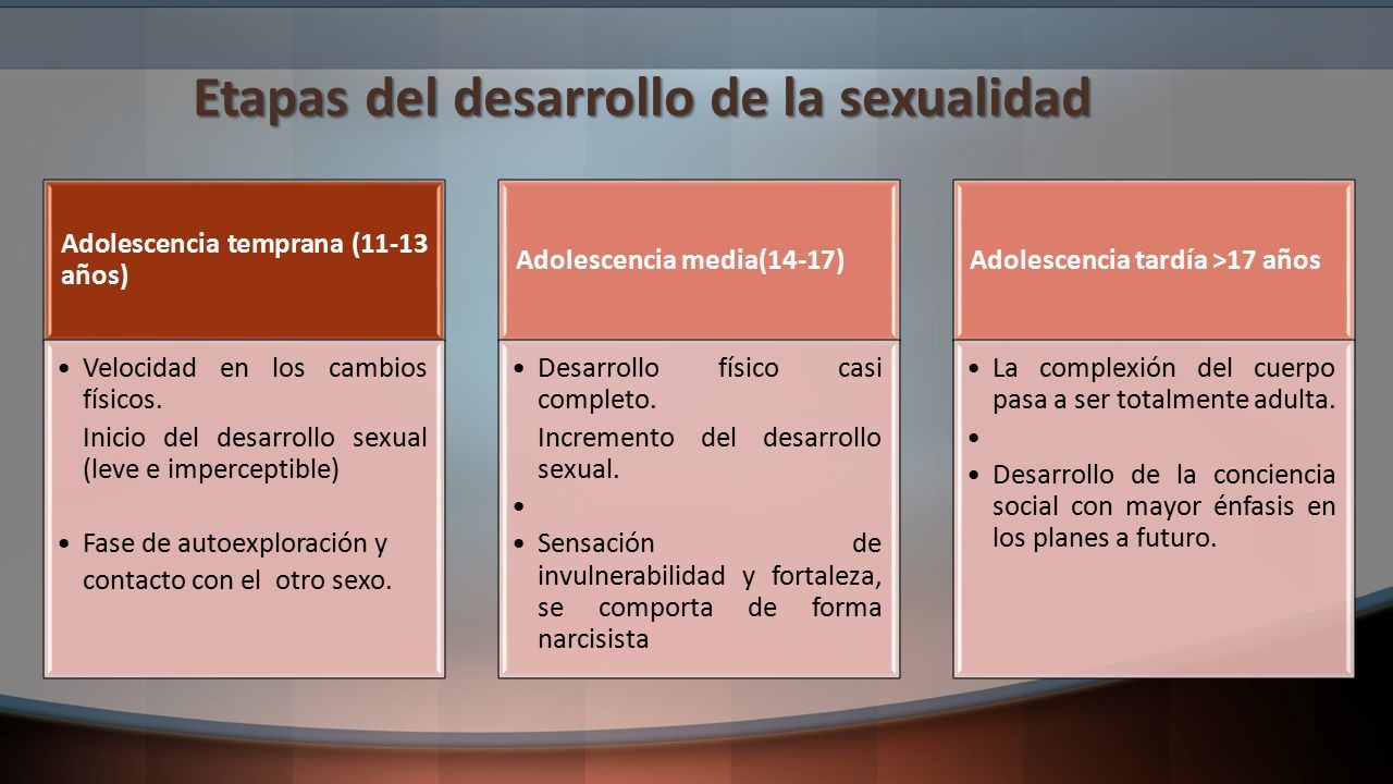 La Sexualidad Responsable En La Adolescencia Sexualidad En La Adolescencia Son Una Serie De 6179