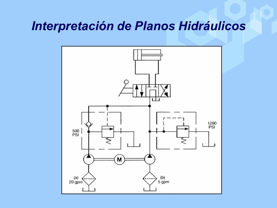 Hidráulica Básica. INTRODUCCIÓN El estudio de la hidráulica concierne al  empleo y características de los líquidos. Desde los tiempos de las cavernas  el. - ppt descargar