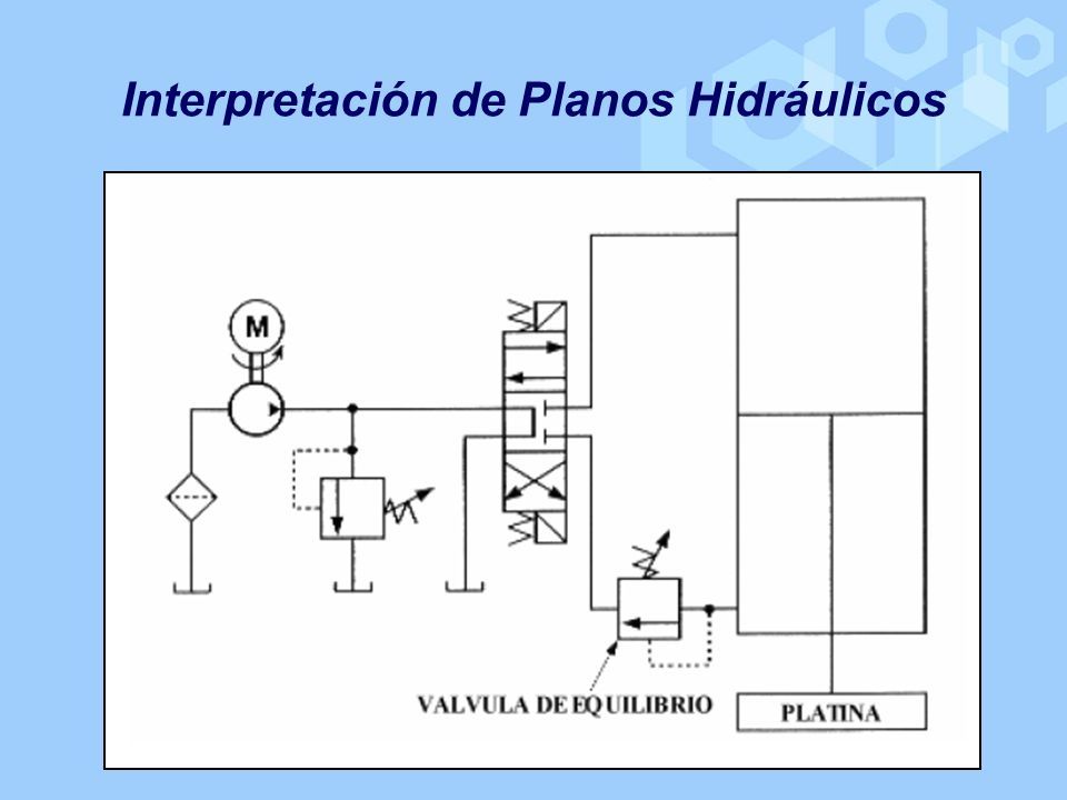 Hidráulica Básica. INTRODUCCIÓN El estudio de la hidráulica concierne al  empleo y características de los líquidos. Desde los tiempos de las cavernas  el. - ppt descargar