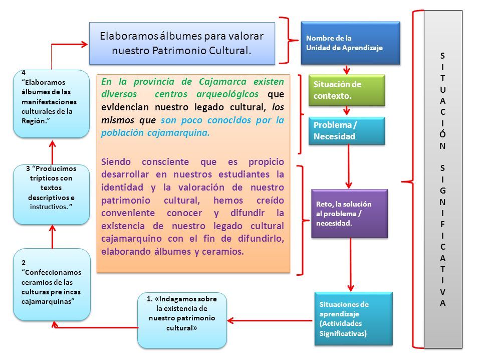 Que significa difundir