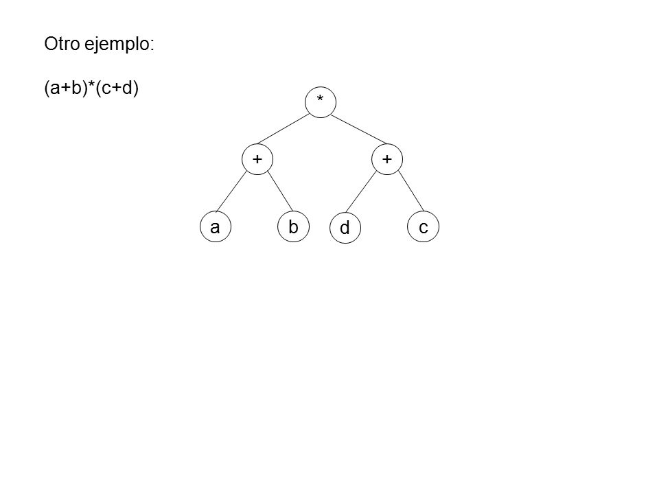 ÁRBOLES DE EXPRESION. Un árbol de expresión sirve para evaluar expresiones  del tipo: (a+b)*c/d Para que un árbol represente una expresión se deben  tomar. - ppt descargar