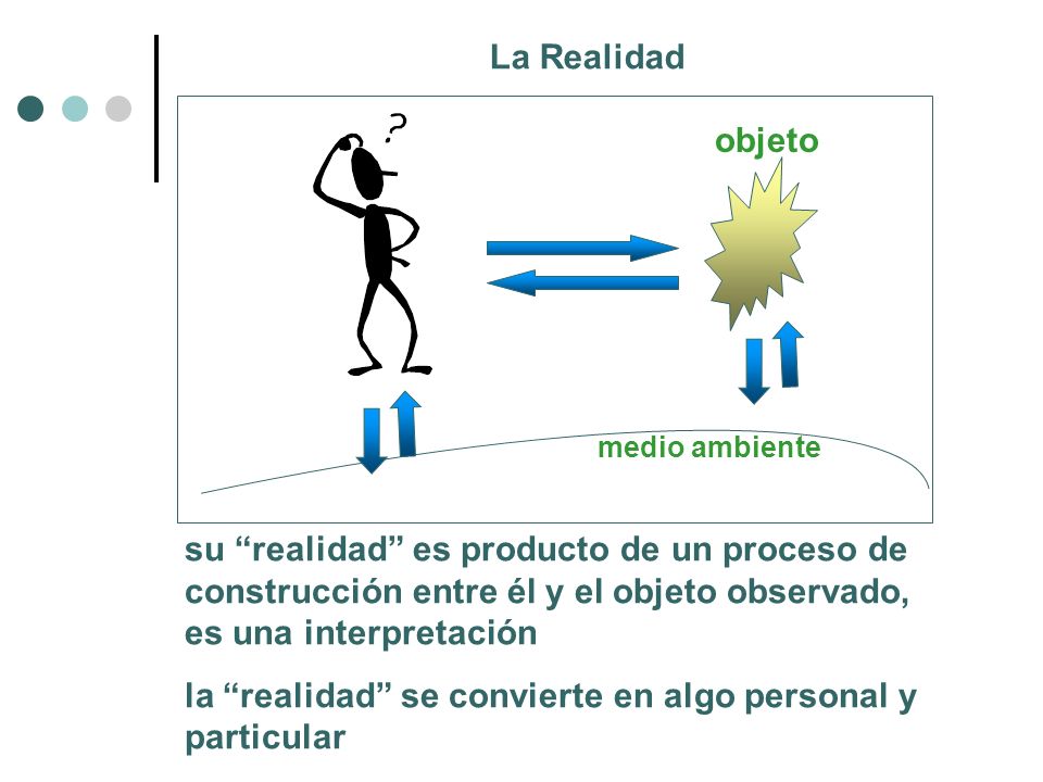 Perspectiva Sistémica Sistemas Psicológicos II. ¿Qué Es El Pensamiento ...