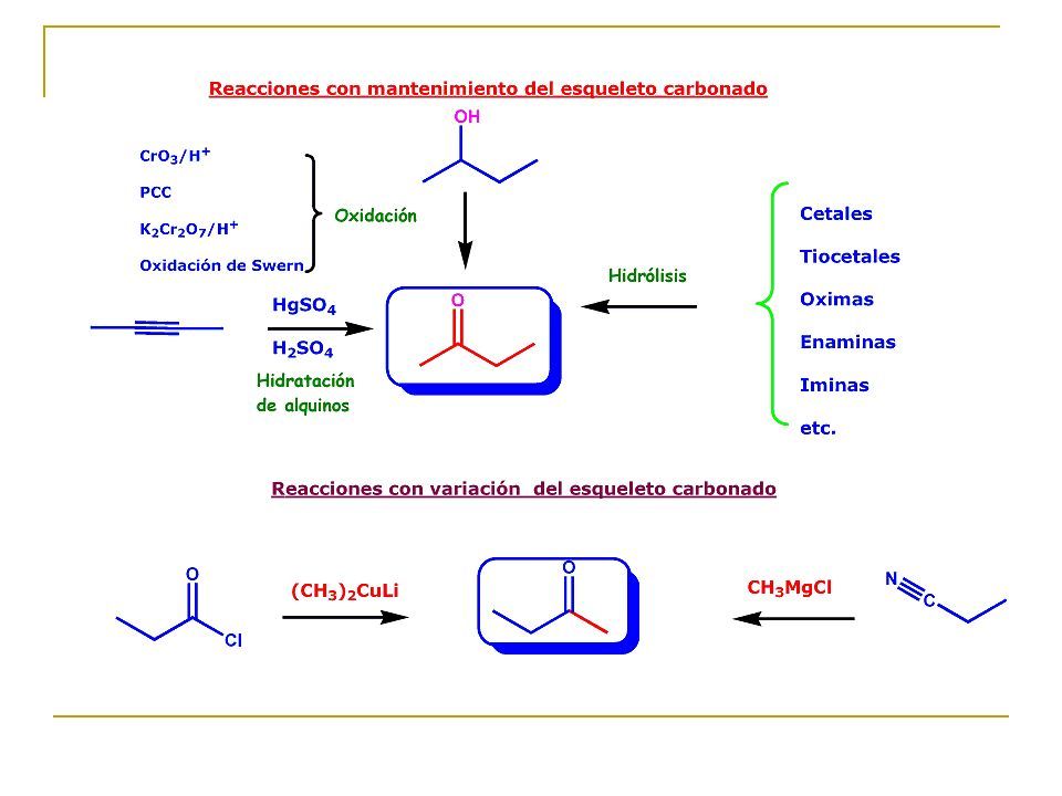 TEMA 11 COMPUESTOS CARBONÍLICOS. ALDEHIDOS Y CETONAS. - ppt descargar