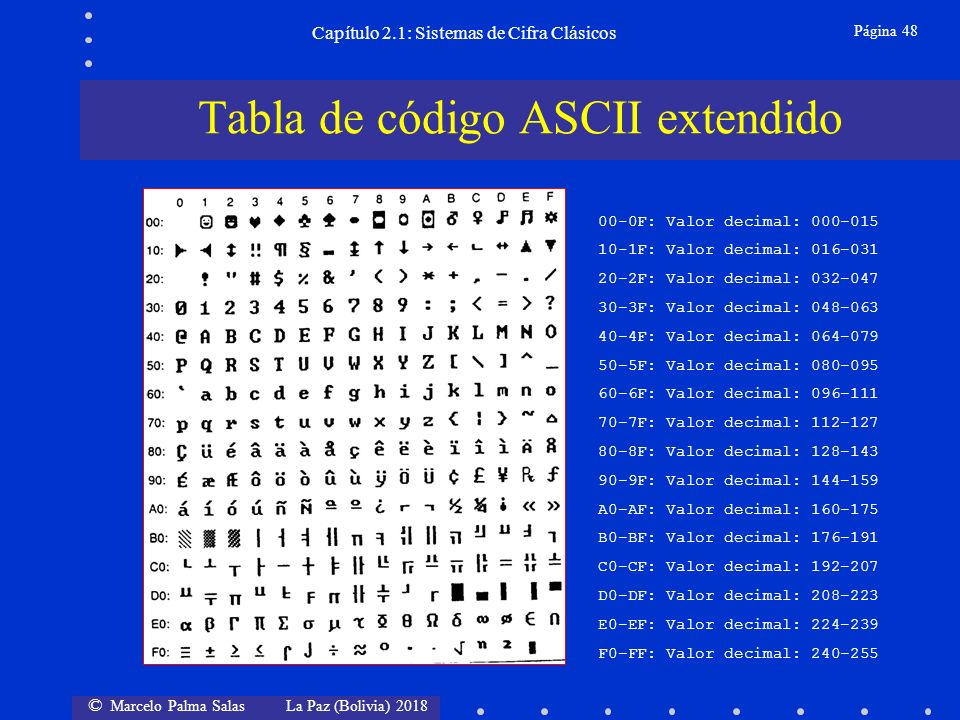 Seguridad De La Informacion Prof Marcelo Palma Salas Curso De Seguridad Informatica Y Criptografia C Jra Capitulo 2 1 Sistemas De Cifra Clasicos Ppt Descargar