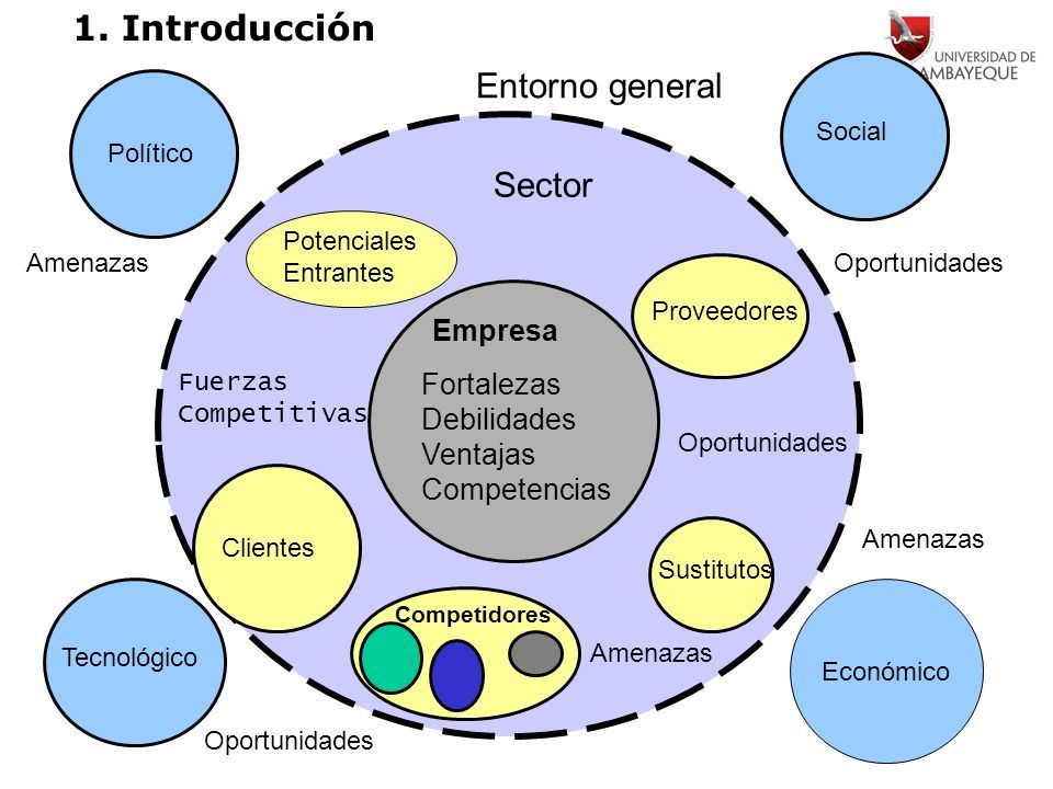 El MODELO ECONÓMICO LA EMPRESA Y EL ENTORNO ECONÓMICO INVESTIGACIÓN  ECONÓMICA SESIÓN 5 DOCENTE: DOC. JUAN ROMERO ZEÑA CORREO: - ppt descargar