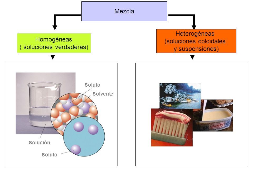 Cátedra de Química General e Inorgánica Prof. Dra. Susana Llesuy Coloides. - ppt descargar