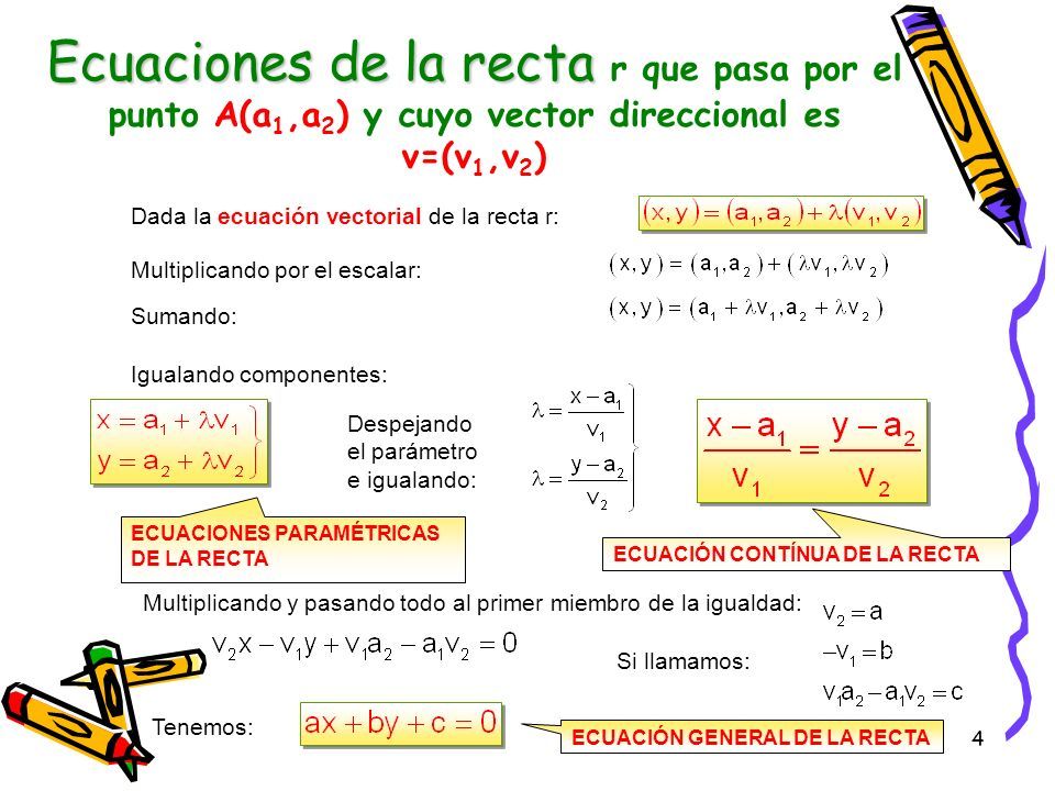 1 Ecuación Vectorial De La Recta. 2 Ecuaciones De La Recta Para ...