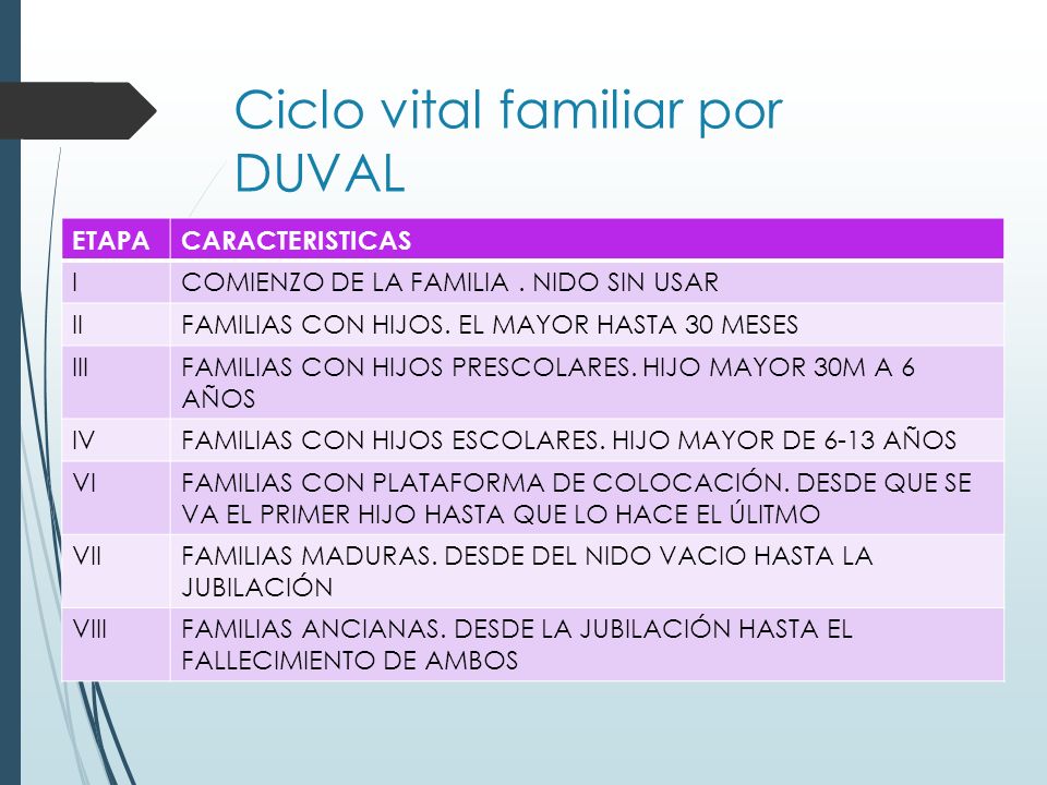 INSTITUTO MEXICANO DEL SEGURO SOCIAL UNIDAD DE MEDICINA FAMILIAR No 9.   MEDICINA FAMILIAR 1ER AÑO:  FAMILIA: CICLO DE VIDA -Definición,  clasificación, - ppt descargar