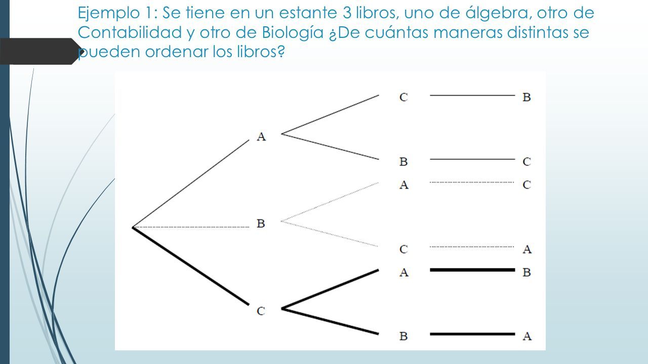 TECNICAS DE CONTEO: DIAGRAMAS DE ARBOL, PRINCIPIO DE LA SUMA,  MULTIPLICACIÓN Y PRINCIPIO DEL PALOMAR CARLOS ANDRES SILVA PUELLO  ESTADISTICA. - ppt descargar