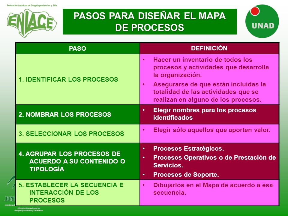 Curso De Gestión Por Procesos Curso De Gestión Por Procesos Olga Gomez ...