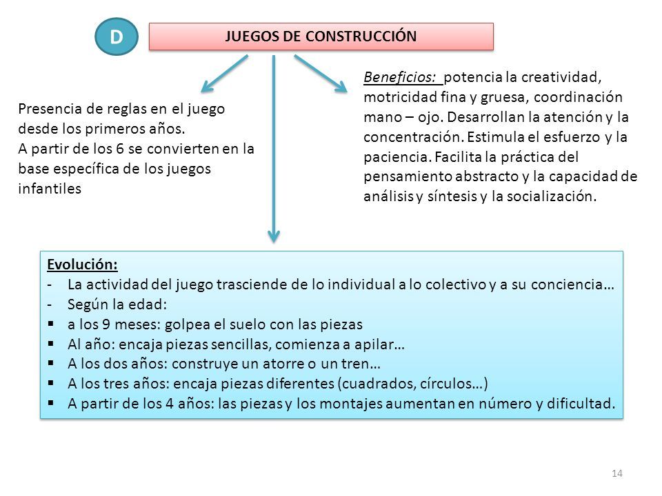 El juego y su relaci n con el Desarrollo Infantil. ppt descargar