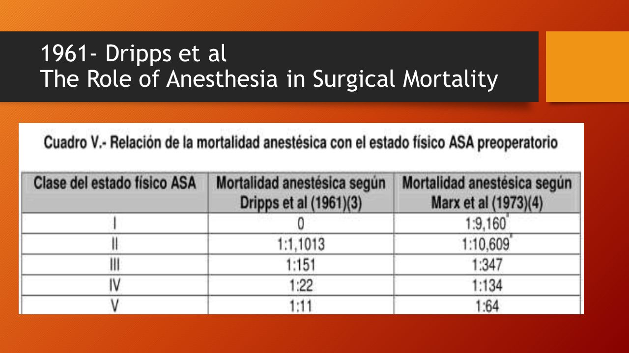 Clasificación Del Estado De Salud (ASA) Dr. Humberto Céspedes MR ...