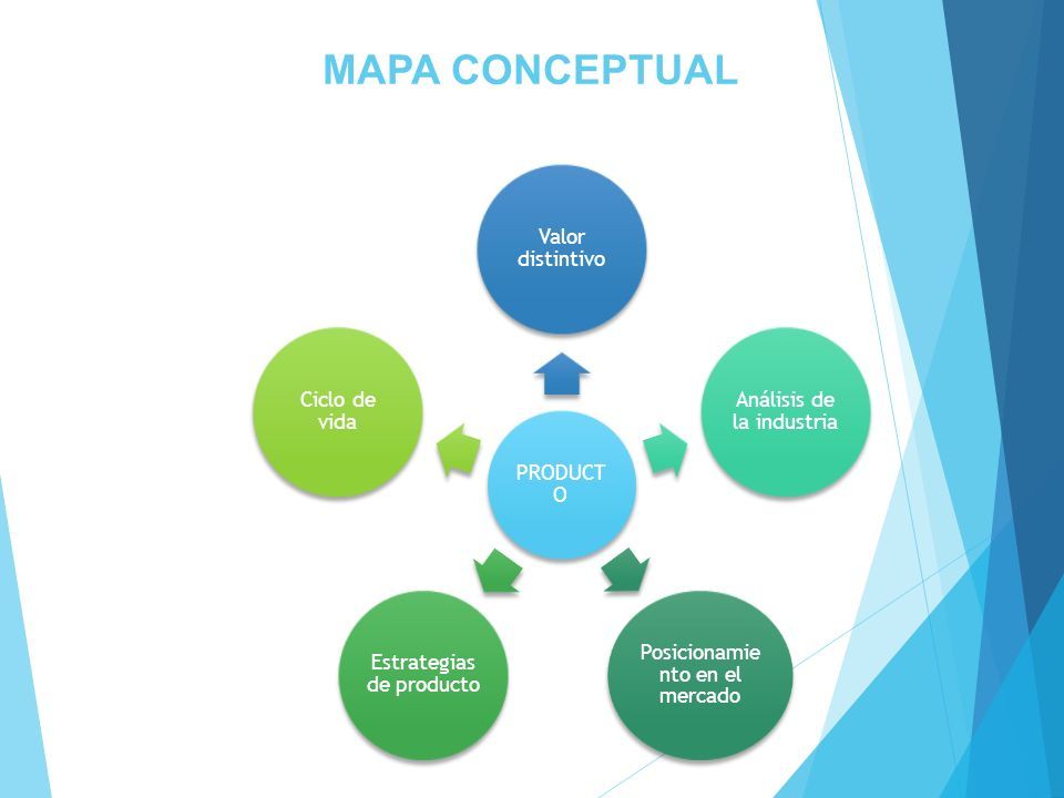 CICLO DE VIDA DEL PRODUCTO Facilitador: Érika Yulieth Rodríguez  Administrador Logístico – ESLOG. - ppt descargar