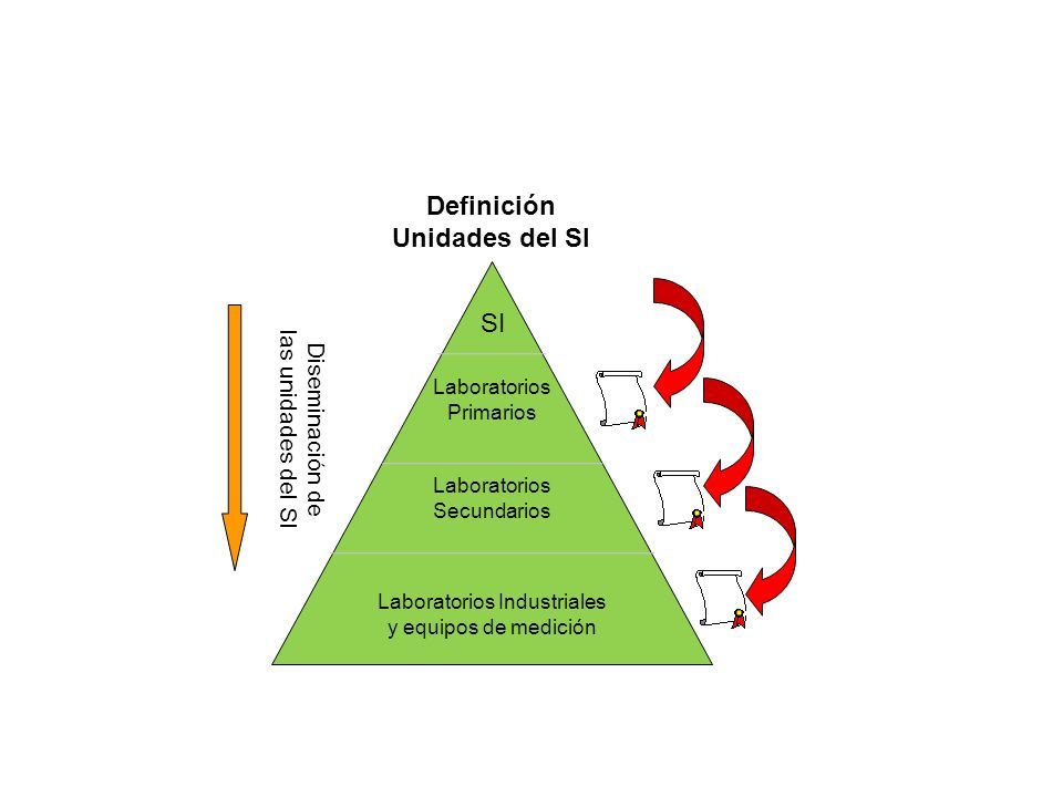 Laboratorios Primarios Y Secundarios Metrologia - Duma