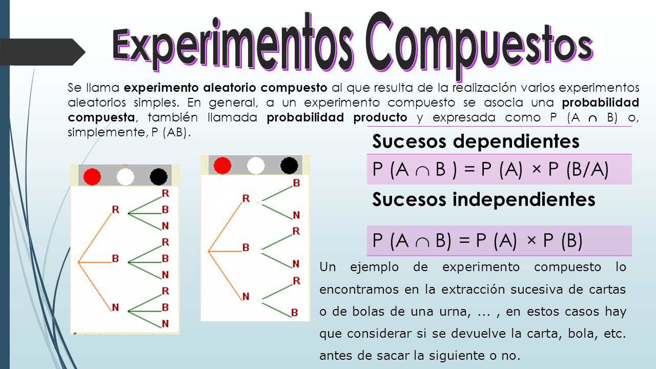 Que es un experimento