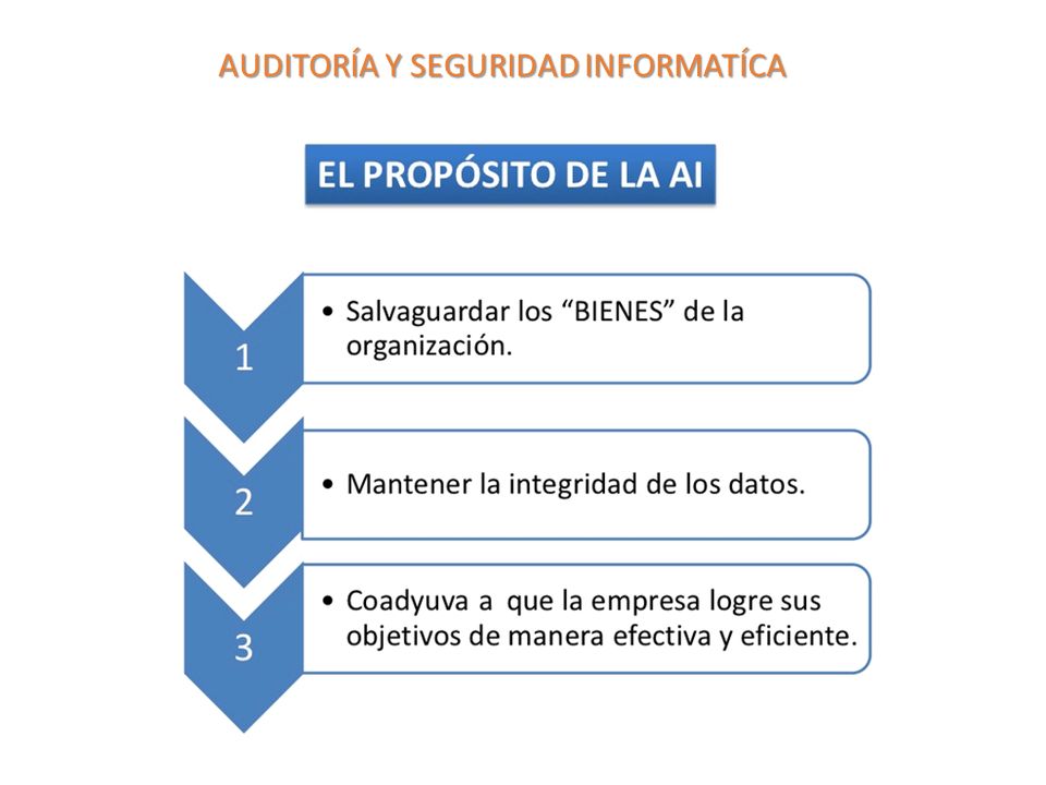 AUDITORÍA Y SEGURIDAD INFORMATÍCA. - Ppt Descargar