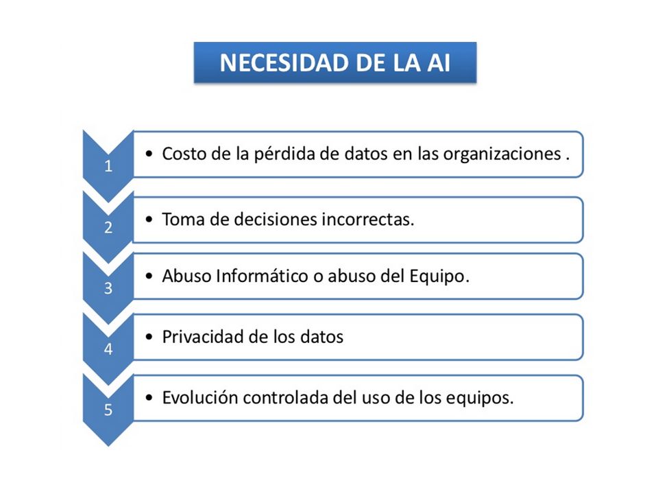 AUDITORÍA Y SEGURIDAD INFORMATÍCA. - Ppt Descargar