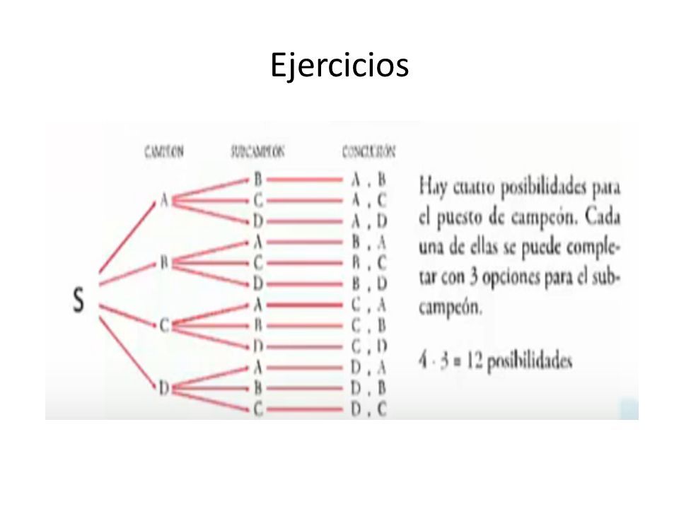 Técnica de conteo: diagrama de árbol Es una herramienta que se utiliza para  determinar todos los posibles resultados de un experimento aleatorio. - ppt  descargar