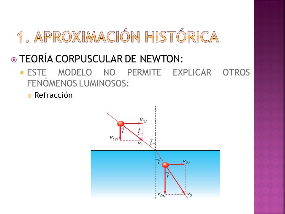 PRIMERAS HIPÓTESIS:  TEORÍA CORPUSCULAR DE LA LUZ  NEWTON  TEORÍA  ONDULATORIA DE LA LUZ  HUYGENS. - ppt descargar