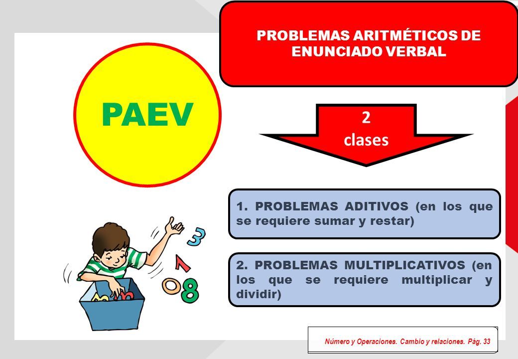 ACCIONES: AGREGAR QUITAR Taller Vivencial de Matemática PAEV Aditivo CAMBIO 1 - 6