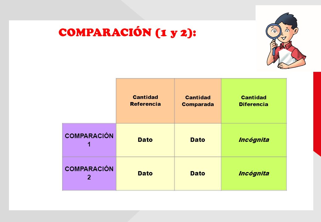 COMPARACIÓN: Comparada Referencia Diferencia ¿.