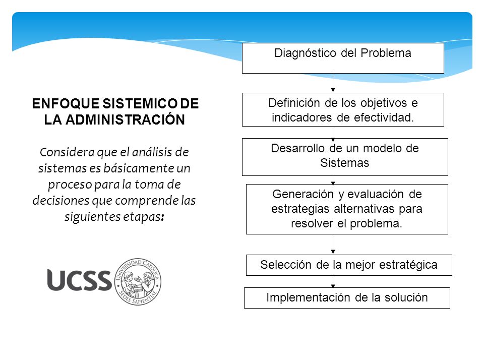 ENFOQUE SISTEMICO DE LA ADMINISTRACIÓN En la década de 1950, el biólogo  alemán Ludwíg von Bertalanffy elaboró una teoría interdisciplinaria  denominada. - ppt descargar