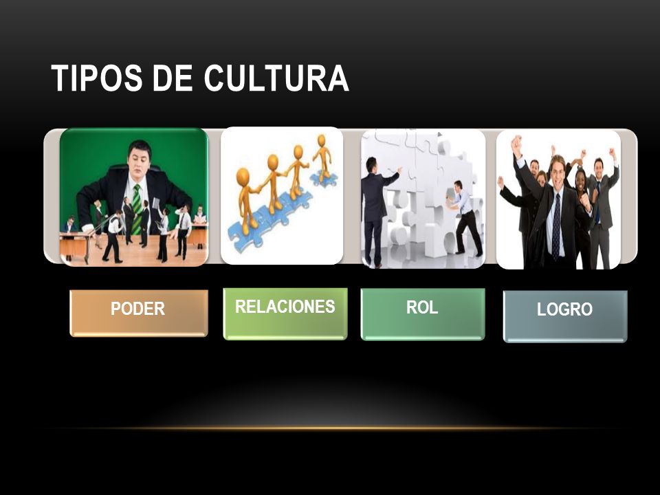 Cultura Organizacional DefiniciÓn Schein 1992 Ppt Descargar