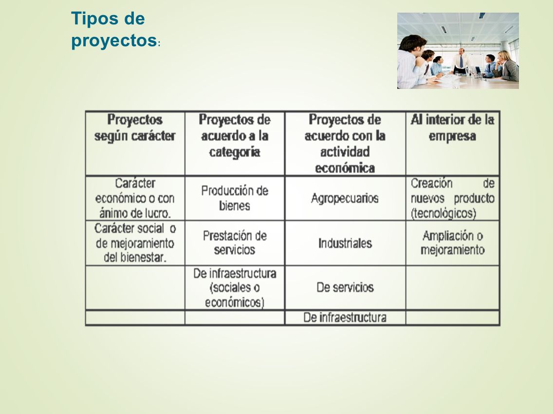 GESTION DE PROYECTOS Realizar mapa conceptual con los tema contenidos en  este presentación para entregar el dia del parcial DE ESTA PRESENTACION  SALDRAN. - ppt descargar