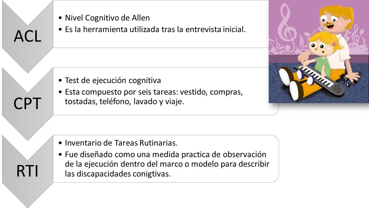 Marco de Referencia de la Discapacidad Cognitiva de Claudia Allen REPÚBLICA  BOLIVARIANA DE VENEZUELA MINISTERIO DEL PODER POPULAR PARA LA EDUCACIÓN  UNIVERSITARIA. - ppt descargar